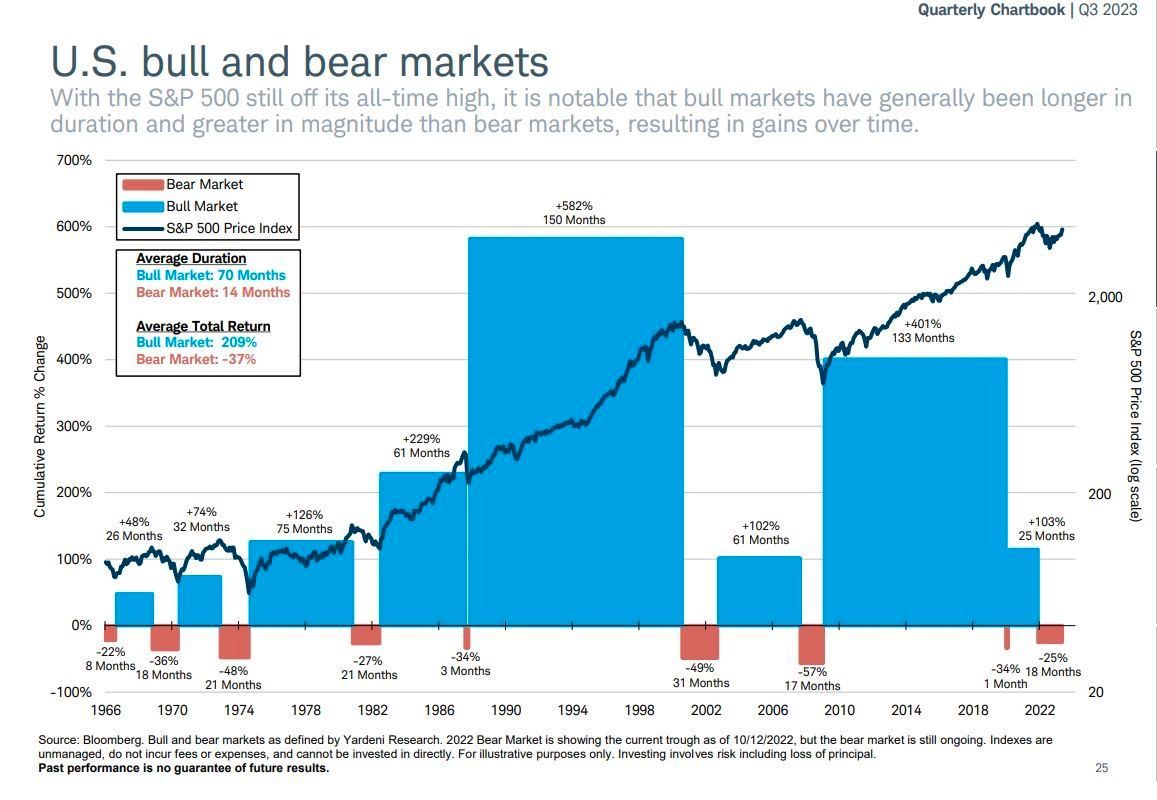 🐻🐂 Alti e bassi di breve mentre il mercato cresce: una caratteristica, non un’anomalia!